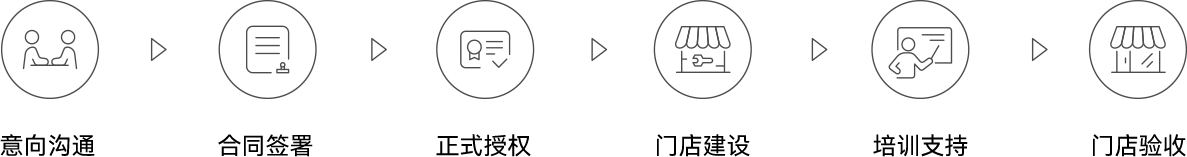 深圳万德厨科技有限公司