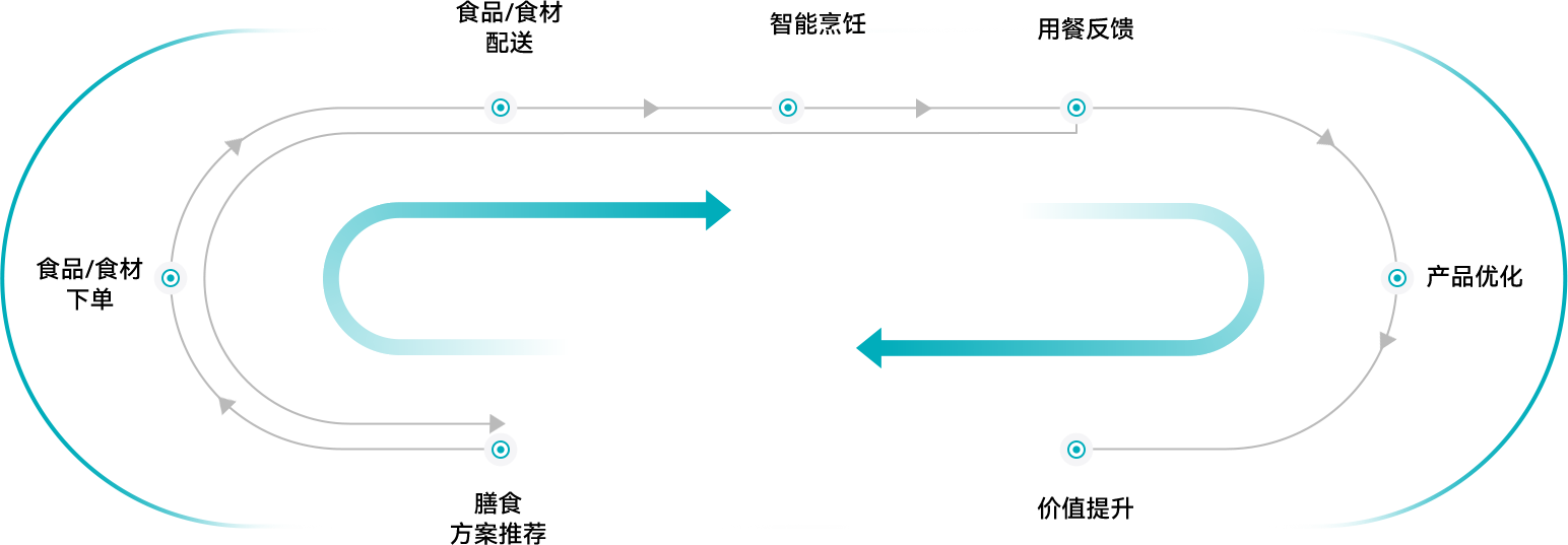深圳万德厨科技有限公司