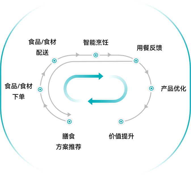 深圳万德厨科技有限公司